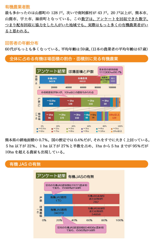 有機農業者市町村別分布