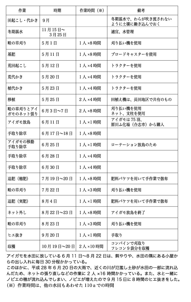 有機農業者市町村別分布