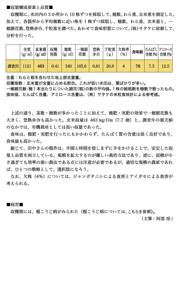 有機農業者市町村別分布