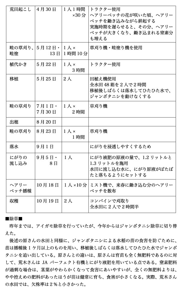 有機農業者市町村別分布