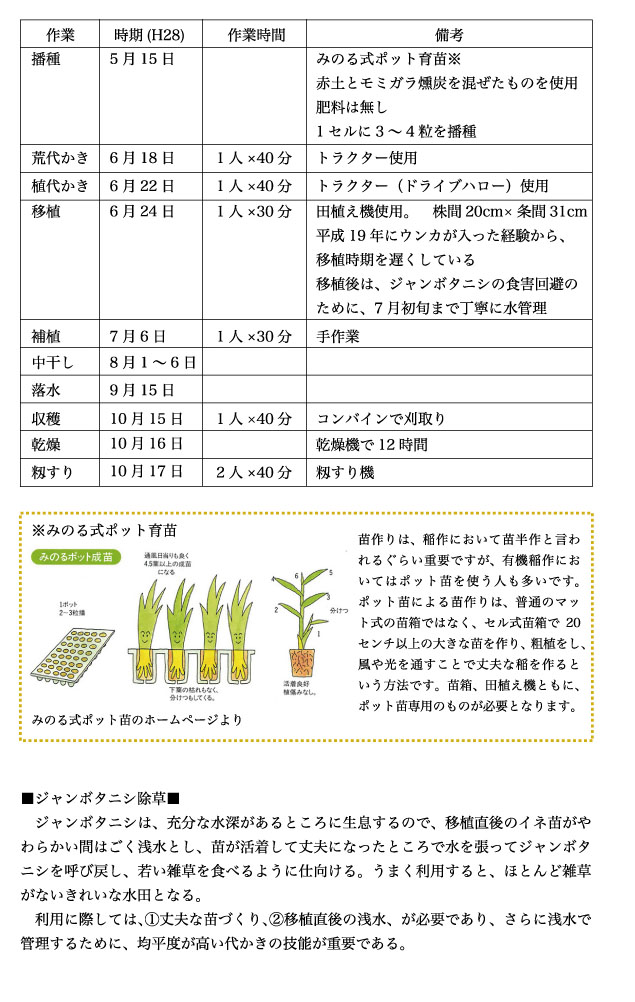 有機農業者市町村別分布