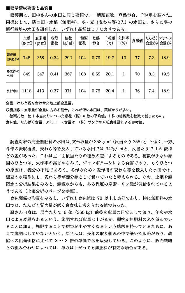 有機農業者市町村別分布