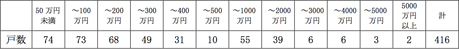 有機農業者市町村別分布