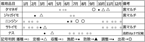 年間生産計画