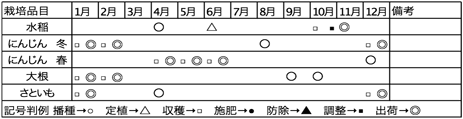 年間生産計画