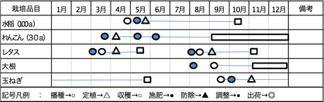 年間生産計画