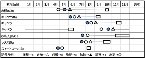 年間生産計画