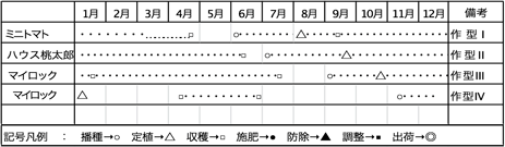 ◆年間生産計画