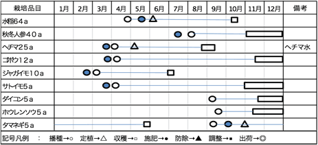 年間生産計画