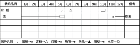 年間生産計画