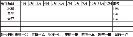 年間生産計画