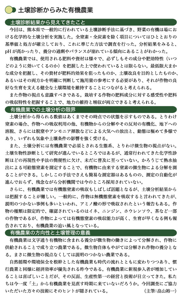 有機農業者市町村別分布