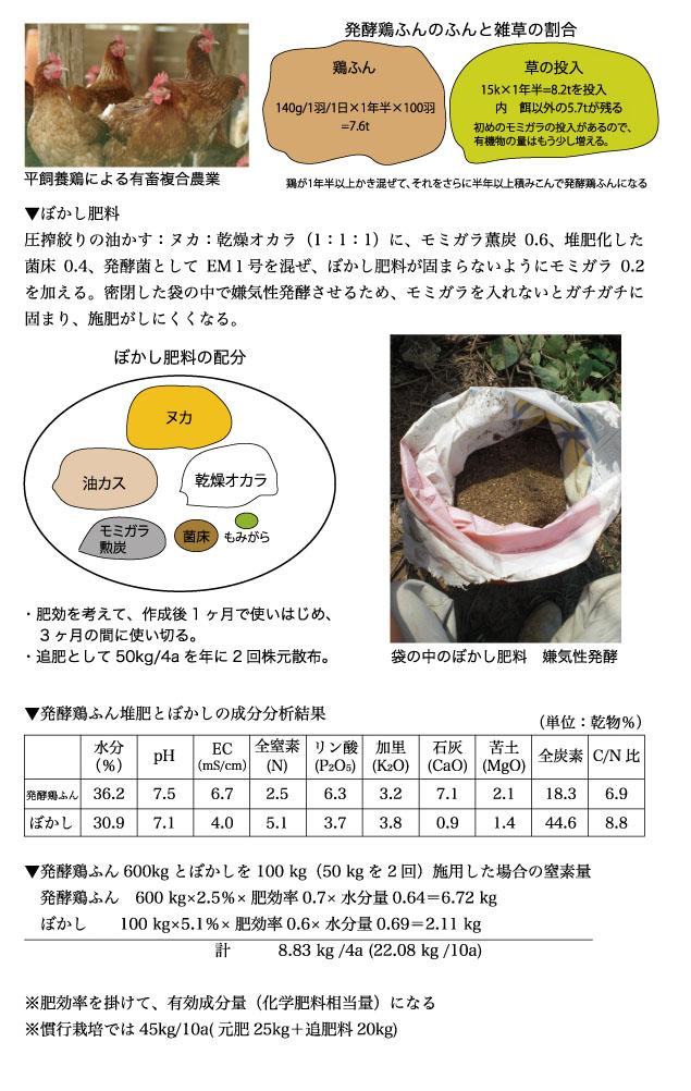 有機農業者市町村別分布