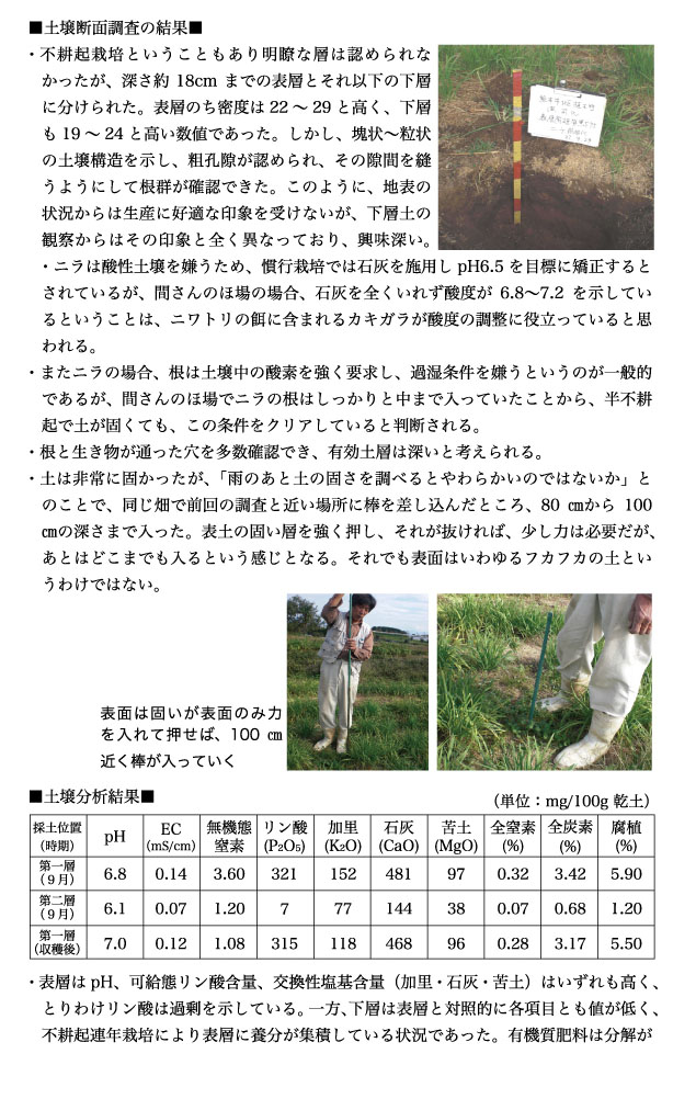 有機農業者市町村別分布
