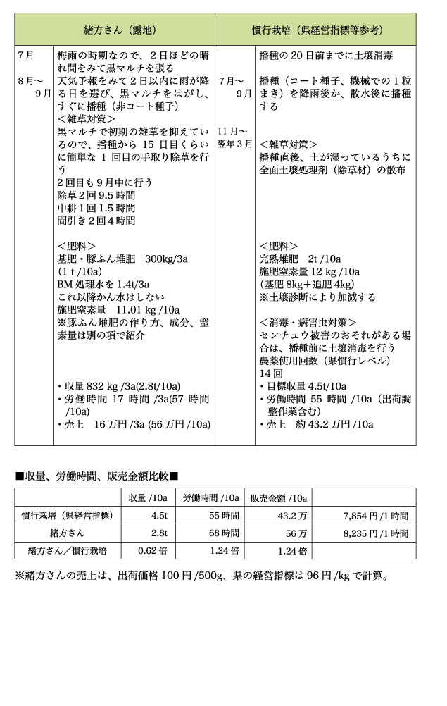 有機農業者市町村別分布