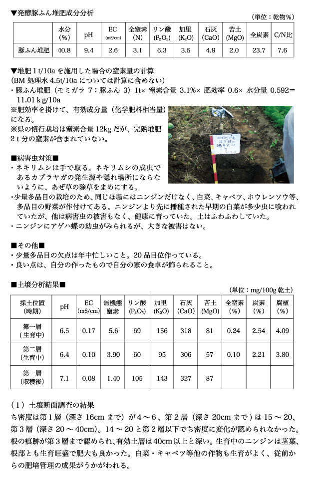 有機農業者市町村別分布