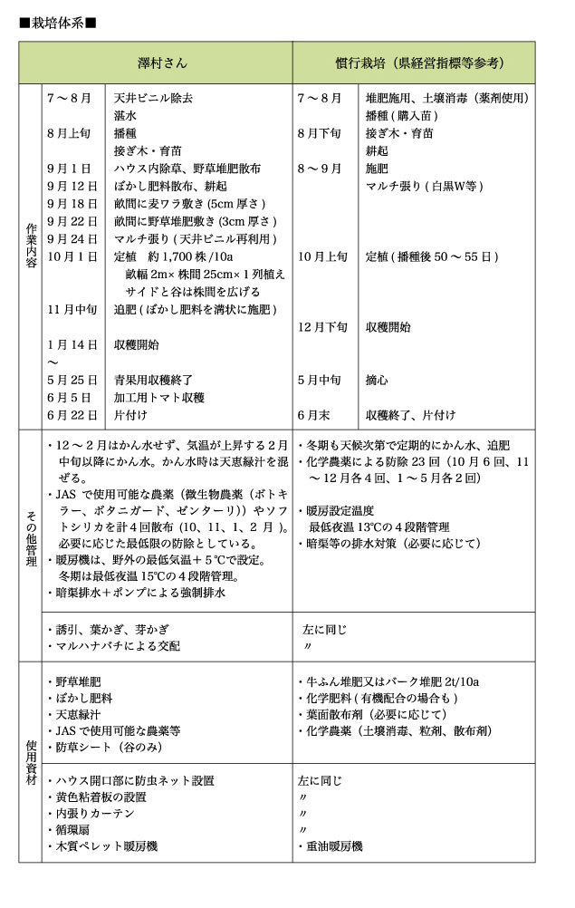 有機農業者市町村別分布