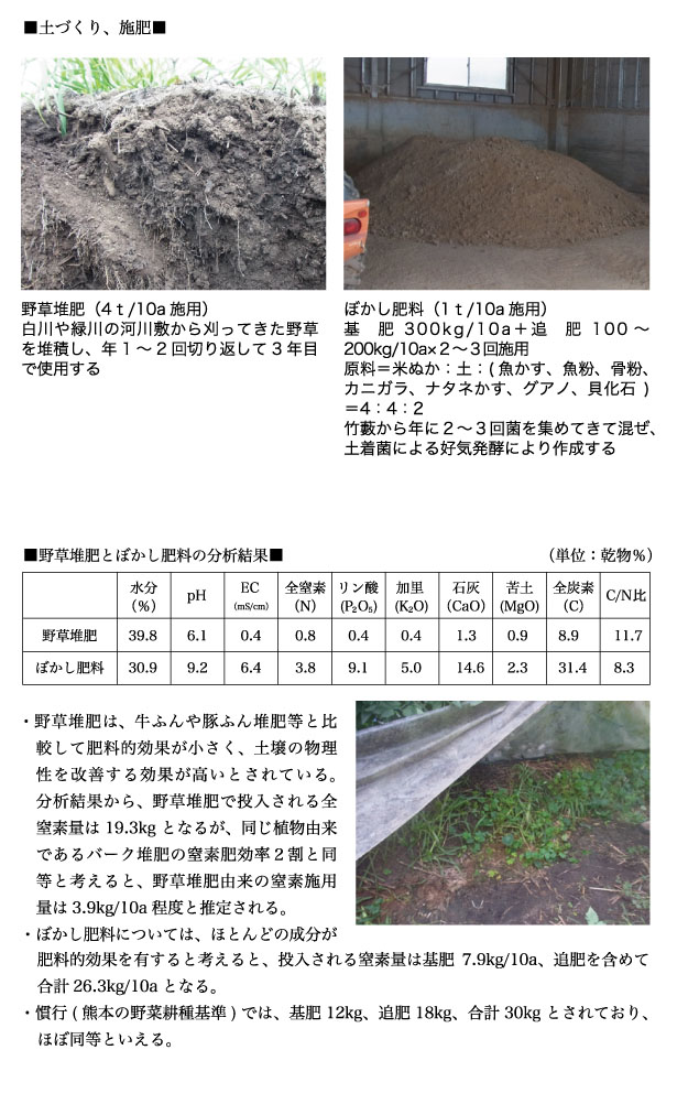 有機農業者市町村別分布