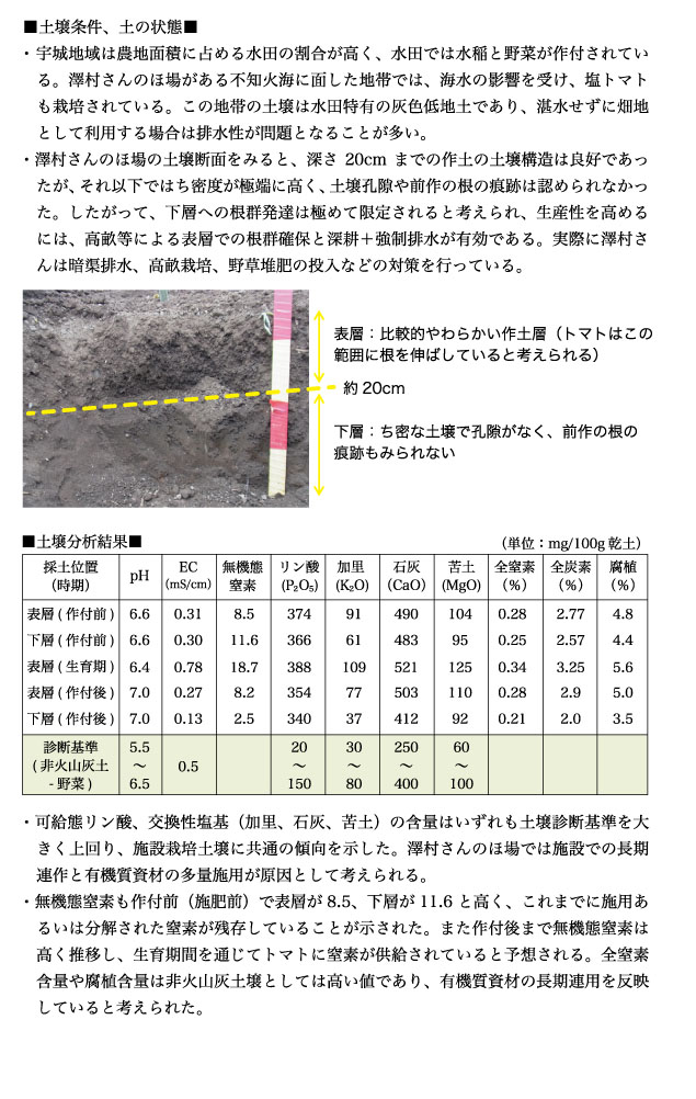 有機農業者市町村別分布