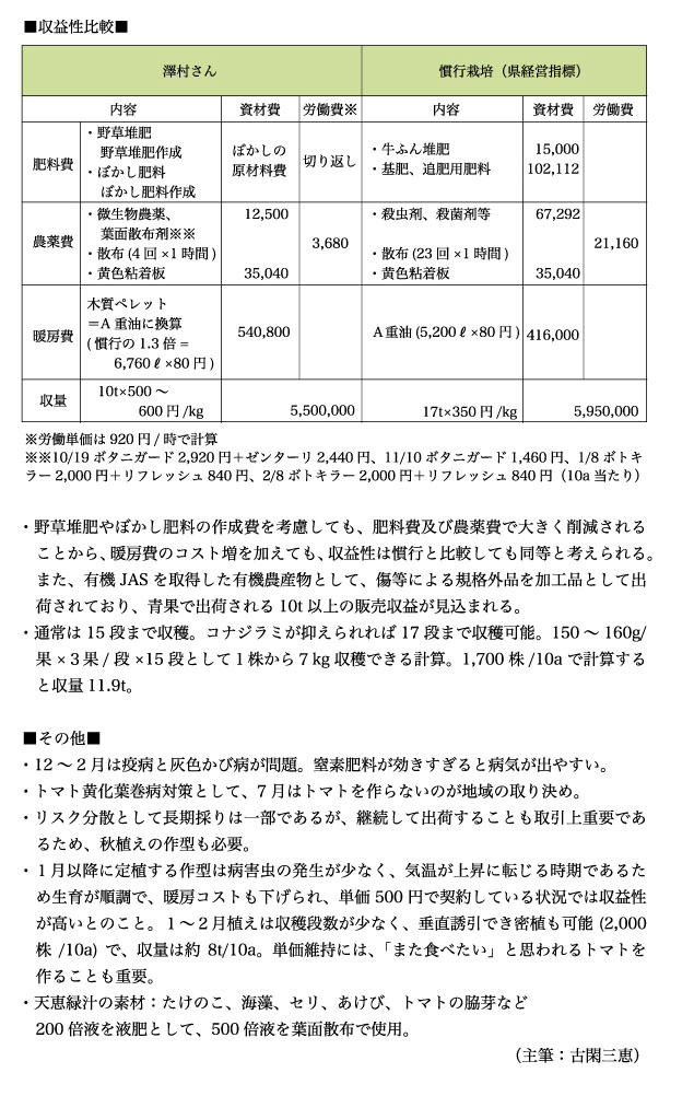 有機農業者市町村別分布