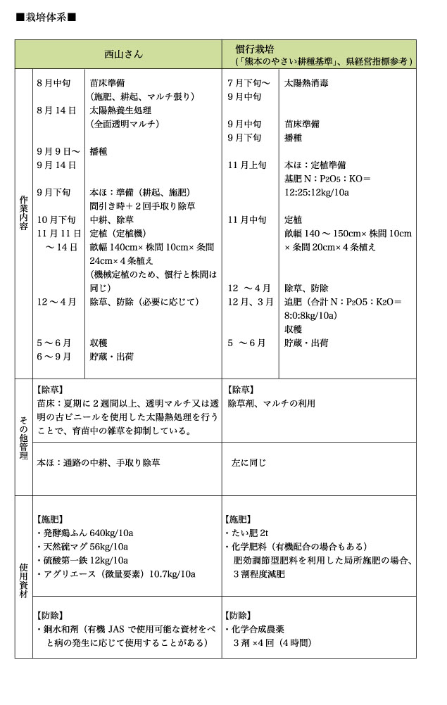 有機農業者市町村別分布