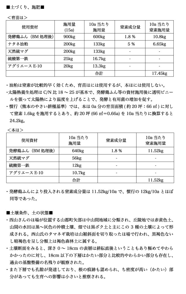 有機農業者市町村別分布