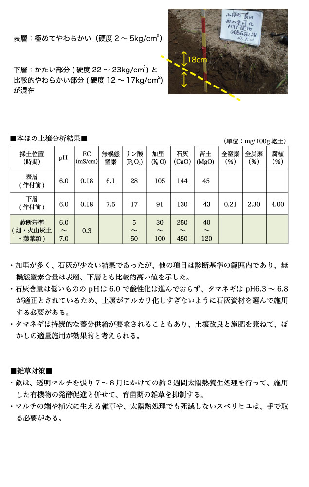 有機農業者市町村別分布