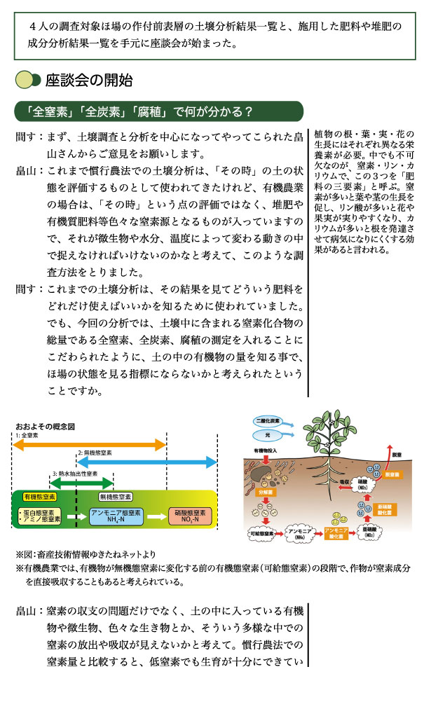 有機農業者市町村別分布